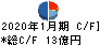 クロスプラス キャッシュフロー計算書 2020年1月期