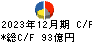 日本光電工業 キャッシュフロー計算書 2023年12月期