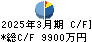 協立情報通信 キャッシュフロー計算書 2025年3月期