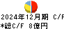 ファインシンター キャッシュフロー計算書 2024年12月期