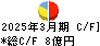 ファインシンター キャッシュフロー計算書 2025年3月期 ファインシンター キャッシュフロー計算書 2025年3月期