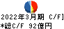 ヤマエグループホールディングス キャッシュフロー計算書 2022年3月期