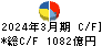 富士電機 キャッシュフロー計算書 2024年3月期