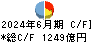 京葉銀行 キャッシュフロー計算書 2024年6月期
