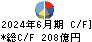 日本ハム キャッシュフロー計算書 2024年6月期