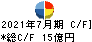 丹青社 キャッシュフロー計算書 2021年7月期 丹青社 キャッシュフロー計算書 2021年7月期