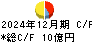 Ｍｉｓｕｍｉ キャッシュフロー計算書 2024年12月期