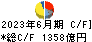 丸紅 キャッシュフロー計算書 2023年6月期