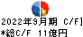 徳倉建設 キャッシュフロー計算書 2022年9月期
