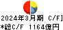 小松製作所 キャッシュフロー計算書 2024年3月期