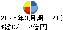 赤阪鐵工所 キャッシュフロー計算書 2025年3月期