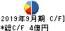 CRGホールディングス キャッシュフロー計算書 2019年9月期 CRGホールディングス キャッシュフロー計算書 2019年9月期