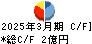 栄電子 キャッシュフロー計算書 2025年3月期