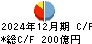東北銀行 キャッシュフロー計算書 2024年12月期