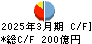 東北銀行 キャッシュフロー計算書 2025年3月期 東北銀行 キャッシュフロー計算書 2025年3月期