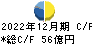 東亞合成 キャッシュフロー計算書 2022年12月期