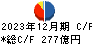 アイフル キャッシュフロー計算書 2023年12月期 アイフル キャッシュフロー計算書 2023年12月期