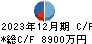 フォーシーズＨＤ キャッシュフロー計算書 2023年12月期