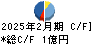 白鳩 キャッシュフロー計算書 2025年2月期
