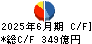 大東建託 キャッシュフロー計算書 2025年6月期
