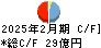 乃村工藝社 キャッシュフロー計算書 2025年2月期