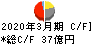 ＳＢＩインシュアランスグループ キャッシュフロー計算書 2020年3月期