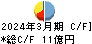 アイネス キャッシュフロー計算書 2024年3月期