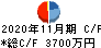 GRCS キャッシュフロー計算書 2020年11月期 GRCS キャッシュフロー計算書 2020年11月期