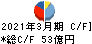 リョーサン キャッシュフロー計算書 2021年3月期