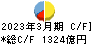 東京きらぼしフィナンシャルグループ キャッシュフロー計算書 2023年3月期