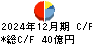 タクマ キャッシュフロー計算書 2024年12月期