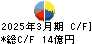 日新商事 キャッシュフロー計算書 2025年3月期