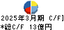 Ｍｉｓｕｍｉ キャッシュフロー計算書 2025年3月期