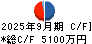 リプライオリティ キャッシュフロー計算書 2025年9月期