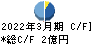 中広 キャッシュフロー計算書 2022年3月期