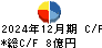 大同信号 キャッシュフロー計算書 2024年12月期