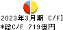 秋田銀行 キャッシュフロー計算書 2023年3月期