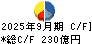 ニコン キャッシュフロー計算書 2025年9月期