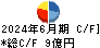 中山福 キャッシュフロー計算書 2024年6月期