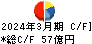 佐藤商事 キャッシュフロー計算書 2024年3月期 佐藤商事 キャッシュフロー計算書 2024年3月期