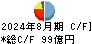 ＩＤＯＭ キャッシュフロー計算書 2024年8月期