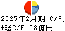 近鉄百貨店 キャッシュフロー計算書 2025年2月期