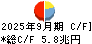 三井住友フィナンシャルグループ キャッシュフロー計算書 2025年9月期