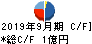 篠崎屋 キャッシュフロー計算書 2019年9月期