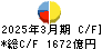 三菱地所 キャッシュフロー計算書 2025年3月期