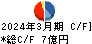 TDCソフト キャッシュフロー計算書 2024年3月期 TDCソフト キャッシュフロー計算書 2024年3月期