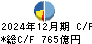 大東建託 キャッシュフロー計算書 2024年12月期