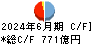ジャックス キャッシュフロー計算書 2024年6月期