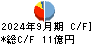 ＵＥＸ キャッシュフロー計算書 2024年9月期