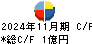 川口化学工業 キャッシュフロー計算書 2024年11月期